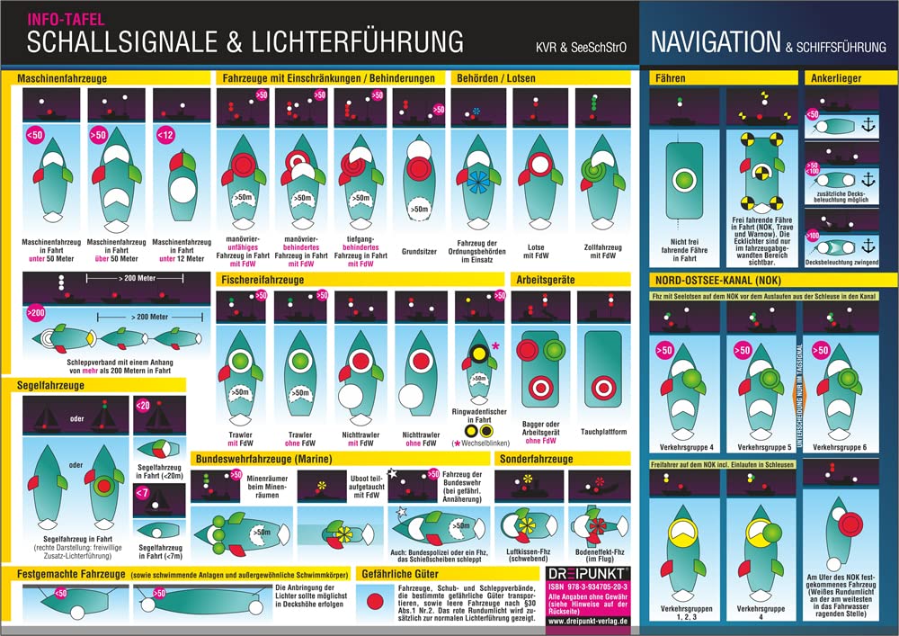 Schallsignale & Lichterführung: Schall- und Lichtsignale auf See erkennen und deuten: Die Schall- und Lichterführung auf den SeeSchStr