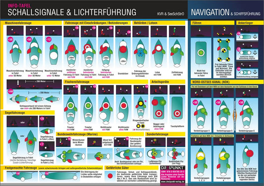 Schallsignale & Lichterführung: Schall- und Lichtsignale auf See erkennen und deuten: Die Schall- und Lichterführung auf den SeeSchStr